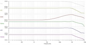 QUAD 405 REVISITED V0.70 - system gains on 2 ohm load.JPG