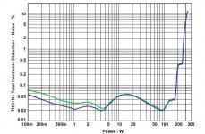 5630THD+N VS POWER-4OHM.JPG
