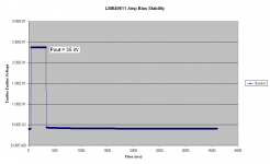 LME49811_Amp_BiasStability_TC20100307.PNG