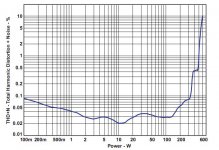 5630THD+N VS POWER-2OHM.JPG