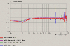 group delay 5.gif