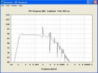 SPL Response-Ported119Lat20.6Hz.jpg