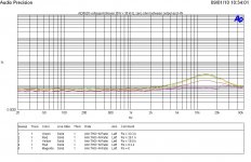 AD8620 THD vs freq vs Rs 1.JPG