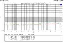 AD8620 THD vs freq vs Rs 2.JPG