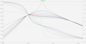 Loudspeaker in free air - negative impedance drive (Bode plot).jpg