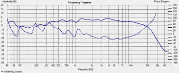 3rd octave at listening position.png