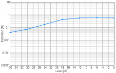 17Vrms_Hitachi_100mA_8R.png