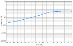 17Vrms_Hitachi_200mA_8R.png