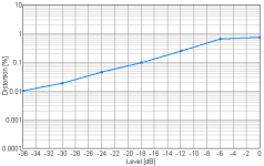 17Vrms_Hitachi_300mA_8R.png
