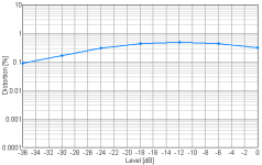 17Vrms_Toshiba_100mA_8R.png
