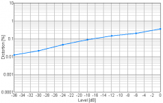 17Vrms_Toshiba_300mA_8R.png
