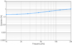 17Vrms_Toshiba_100mA_8R_Freq.png