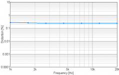 17Vrms_Toshiba_100mA_Driver_8R_Freq.png
