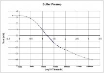 Buf Pre Out Voltage Evolution.jpg