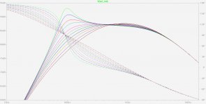 Loudspeaker in free air - expedite bridge feedback (Bode plot).jpg