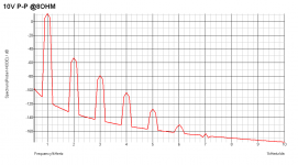mpf-graph_10V_P-P.png