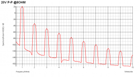 mpf-graph_20V_P-P.png
