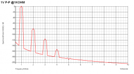mpf-graph_low_1K_load.png