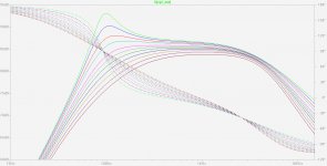 Loudspeaker in free air - accurate bridge feedback (Bode plot).jpg
