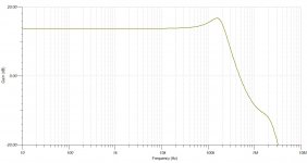 QUAD 405 REVISITED V0.93 - gain on 8 ohm load (peaking).JPG