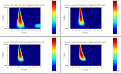 Vuage1_XD125_1m_wavelet_HP-suodattimet.PNG