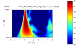 XD125_50cm_wavelet5.PNG