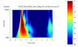 XD125_50cm_wavelet3.PNG