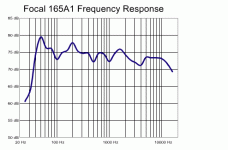 FOCAL Access 165-A1 RESPONSE.gif
