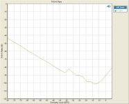THD+N Ratio vs output level.JPG