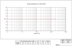 Crown D-150A freq. resp.jpg