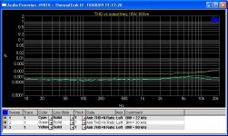 THD vs freq 10W 8R.JPG