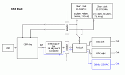 USB DAC.GIF