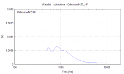Celestion1425HF_ryhmäviive.PNG