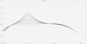 Philips MFB with arbitrary bass extension with inverting poweramp (Bode plot).jpg