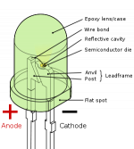 LED,_5mm,_green_(en)_svg.png