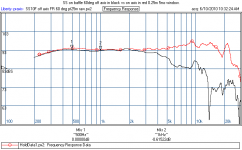 SS10F_FR_baffled_chambered_pt25m_off_60_deg.PNG