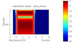 dipole_suodatettu_multiresowavelet_kanttiverhokäyrä.PNG