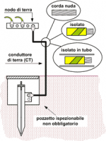 dimensione_ct.png
