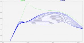 AVFB loudspeaker C_VFB varying (Bode plot).jpg
