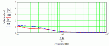 Proson -1060 32 Hz TQWT - woofer excursion.gif