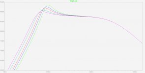 Thiele-Small reloaded - closed box (Bode plot).jpg