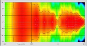 Twoway Directivity per Geddes A.jpg