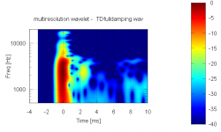 TDfulldamping_multireso_2ms.PNG