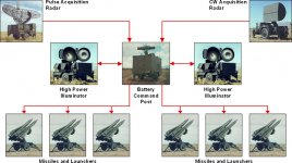 Phase_II_III_Battery.jpg