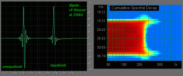 dipole_eq_uneq.gif