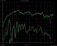 MD 500 - FR & THD.png