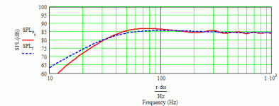 Proson -1060 32 Hz TQWT - driver offset 20'.gif