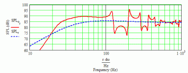 Proson -1060 32 Hz TQWT - no damping.gif