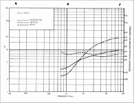 811 polar plot.gif