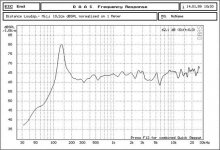 Frequency response of Middle ESL.jpg